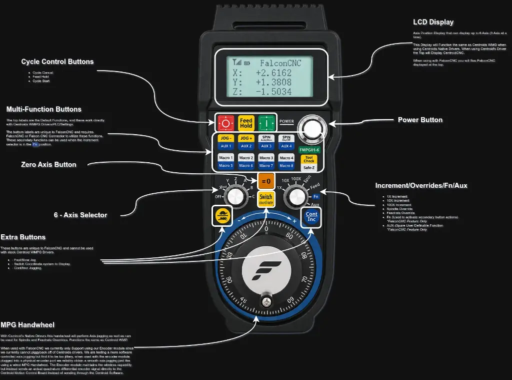 Falcon Wireless MPG-6 Details